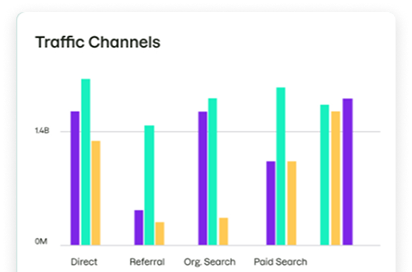 Traffic analysis dashboard